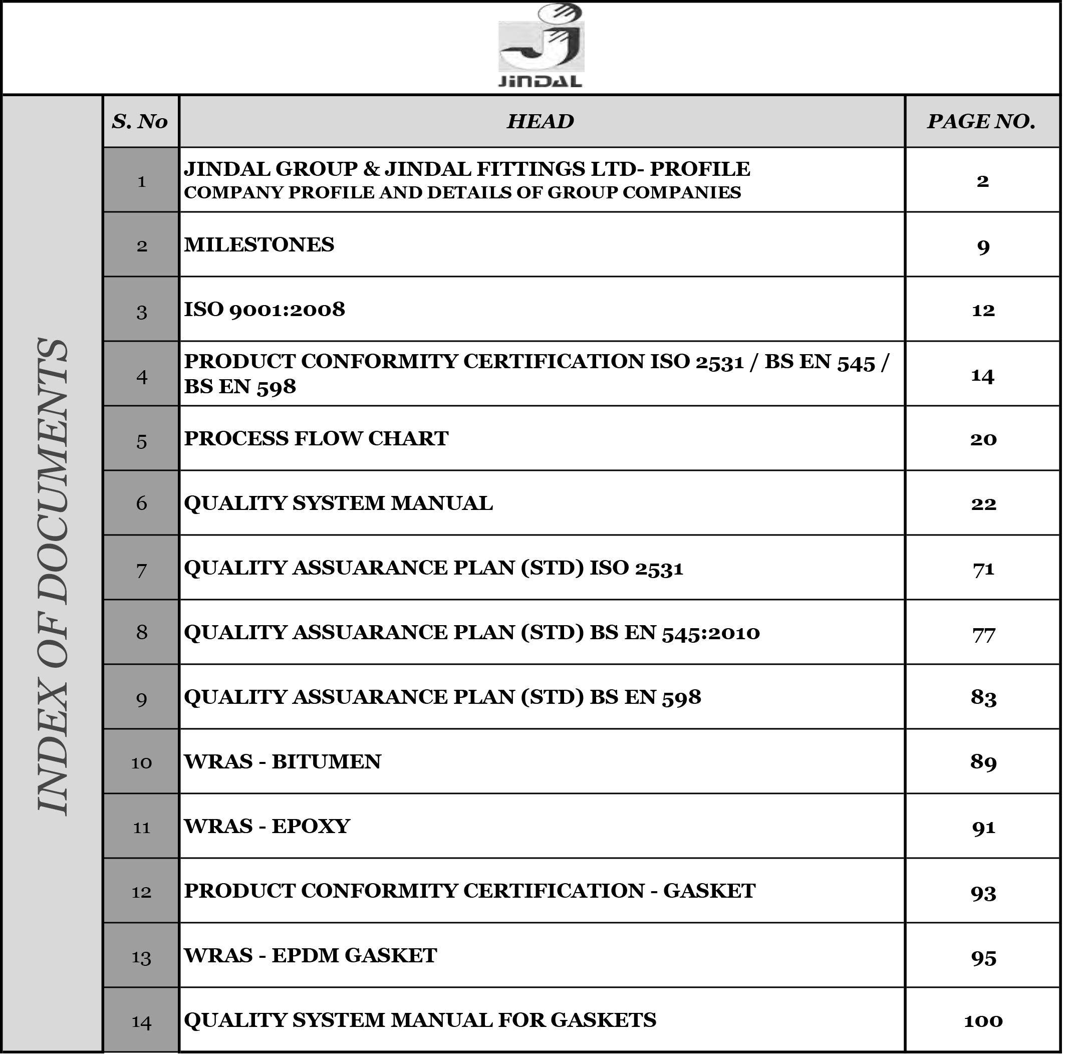 Fittings-prequalifications-1
